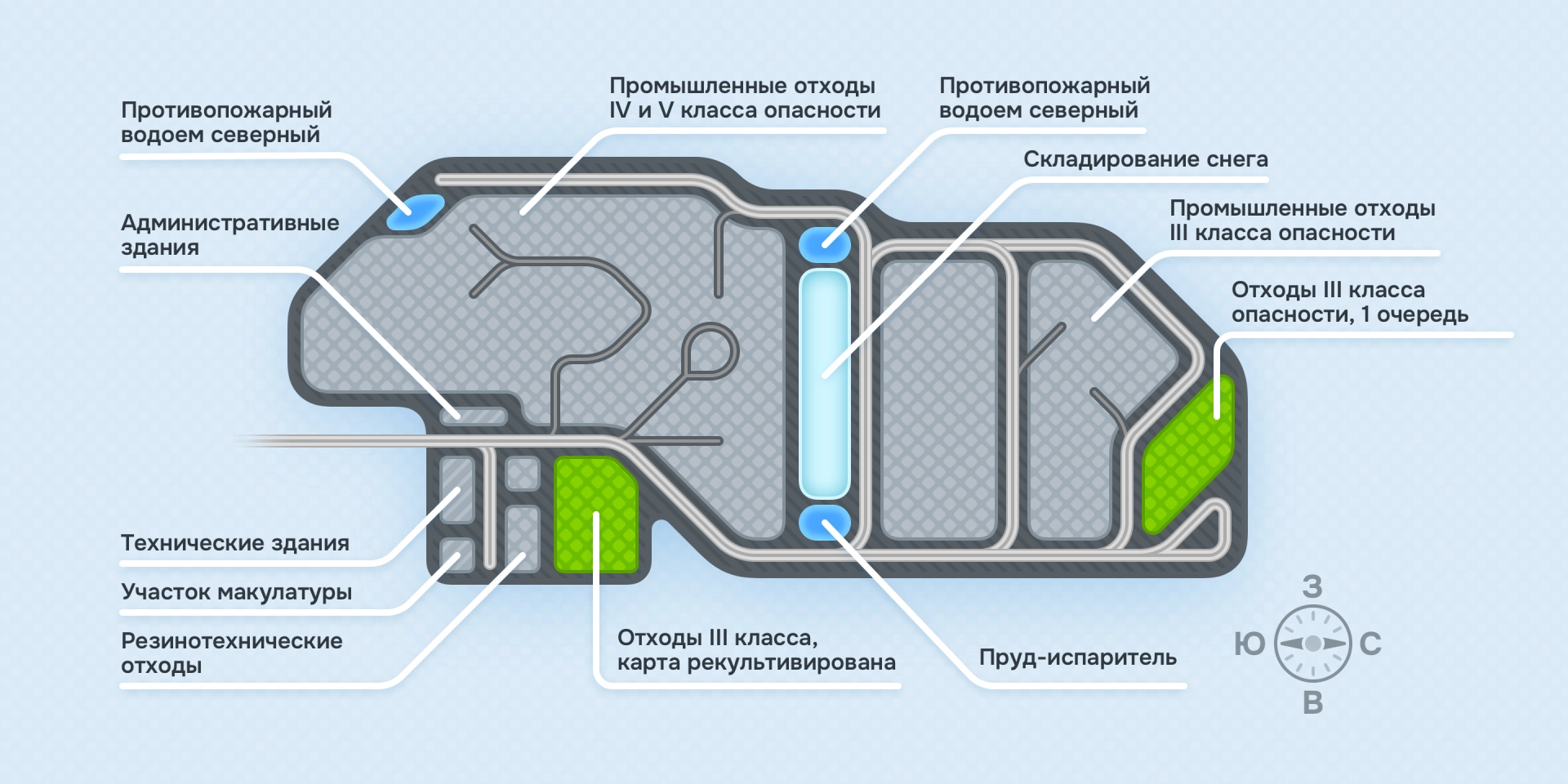 Полигон | Закажите утилизацию или обезвреживание отходов по доступным ценам в Екатеринбурге в компании Утилис. Полигон